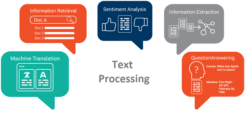 Natural Language Processing là gì Ảnh Hưởng Của NLP Đến SEO