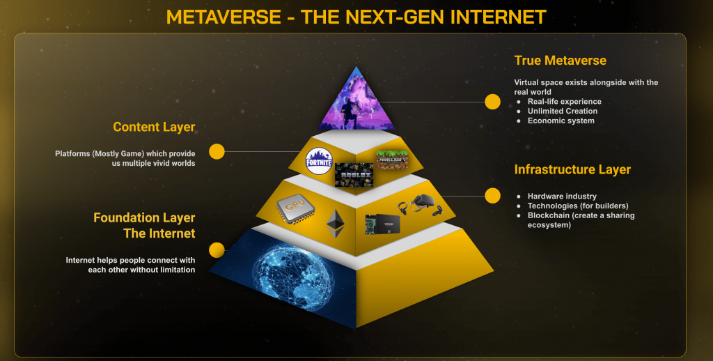 Metaverse - mạng internet thế hệ mới cấu thành từ 4 lớp