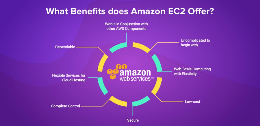 AWS EC2 Benefit