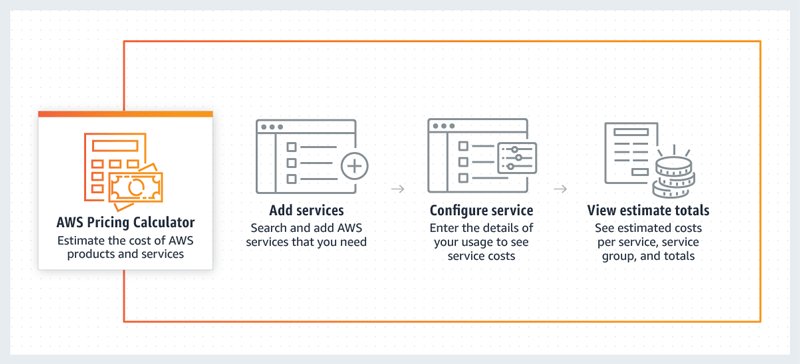 AWS Well-Architected Toolの料金