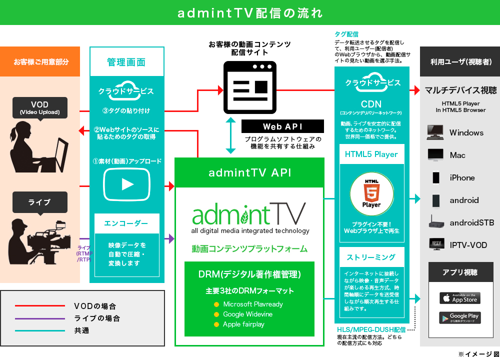 出典：admintTV公式サイト