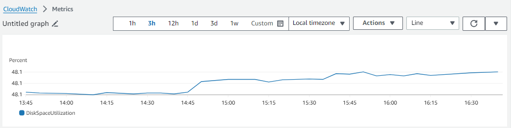  xem dashboard các metric vừa được push lên