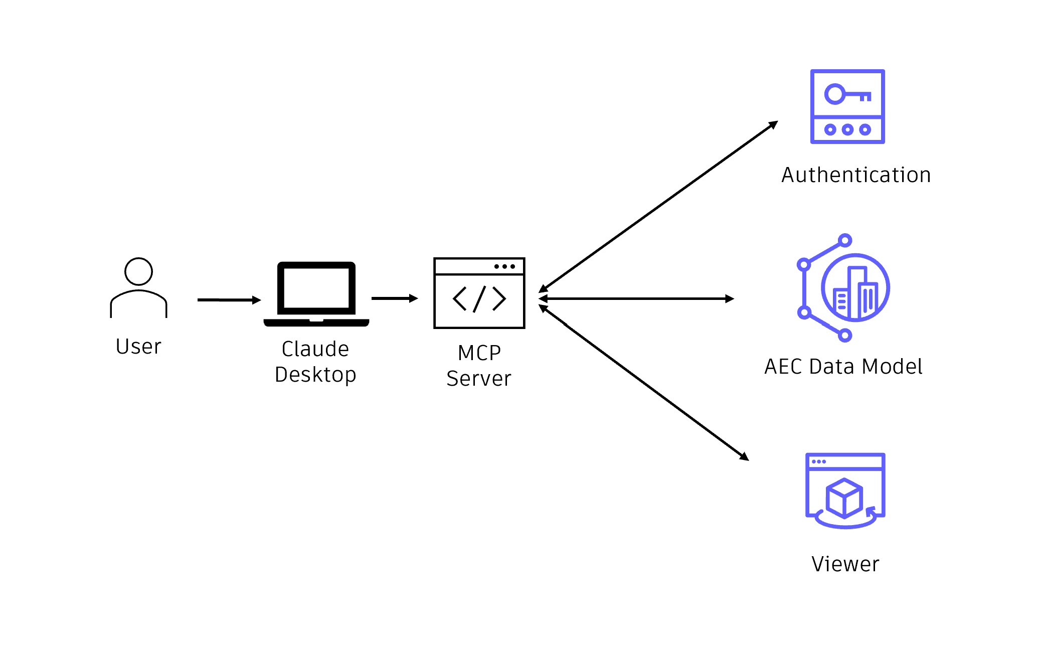 Autodesk MCPサーバーの基本と役割