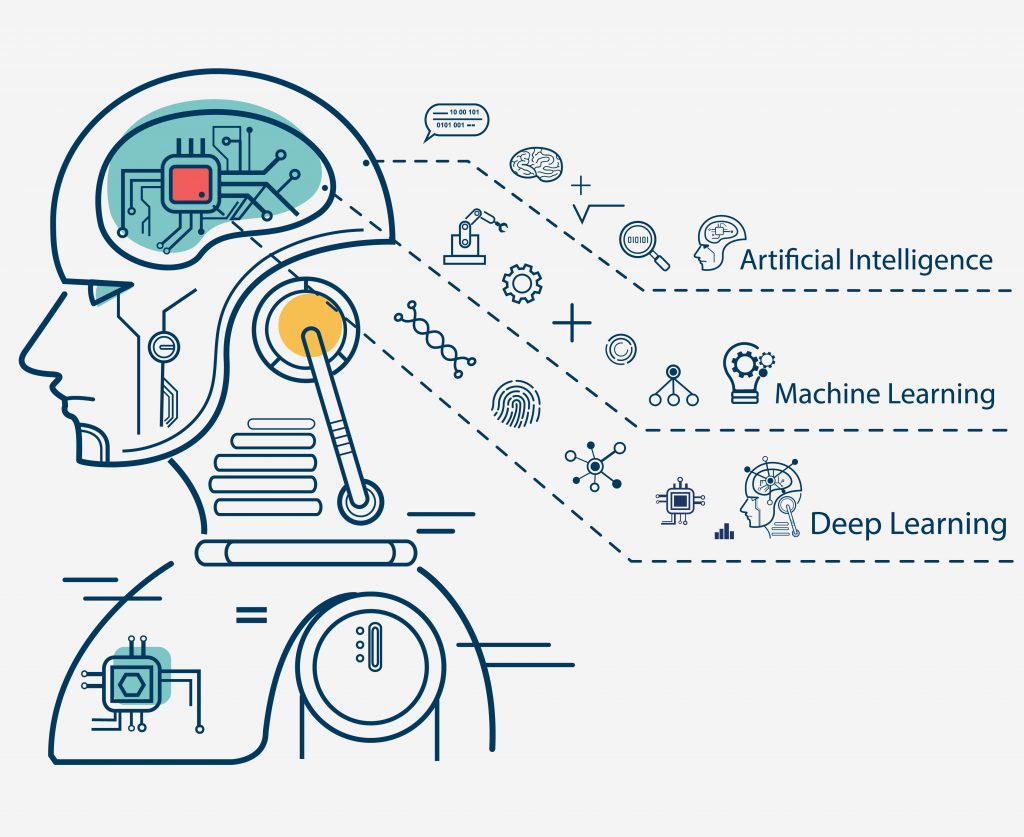Artificial-intelligence-and-machine-learning-and-deep-learning-