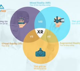 XR (Extended Reality) là gì? Cách phân biệt giữa công nghệ VR, AR và MR