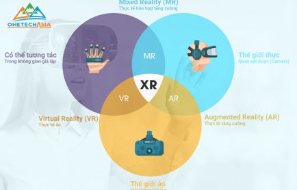XR (Extended Reality) là gì? Cách phân biệt giữa công nghệ VR, AR và MR