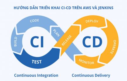 Hướng dẫn triển khai CI/CD cho hệ thống deploy code trên AWS và Jenkins