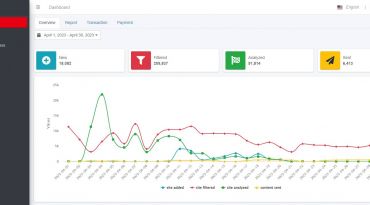 Phát triển ứng dụng Web Automation Marketing Tools - AMT